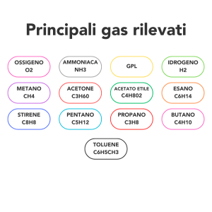 Principali gas nel settore farmaceutico